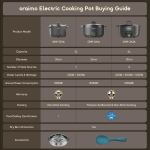 oraimo MultiPot S1 Lite 6L Energy-Saving Electric Hotpot