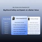 oraimo PowerGaN 251 25W GaN Fast Mini Charger Set