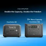 Oraimo PowerStation 1000 1000W Long-Lasting Portable Power Station