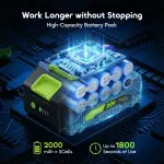 Oraimo MaxDrill 20V Cordless Versatile Power Drill Driver